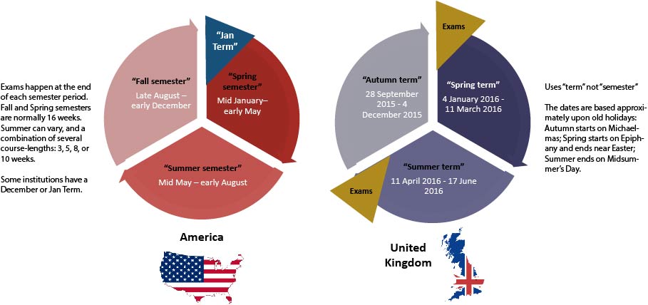 academic year comparison 