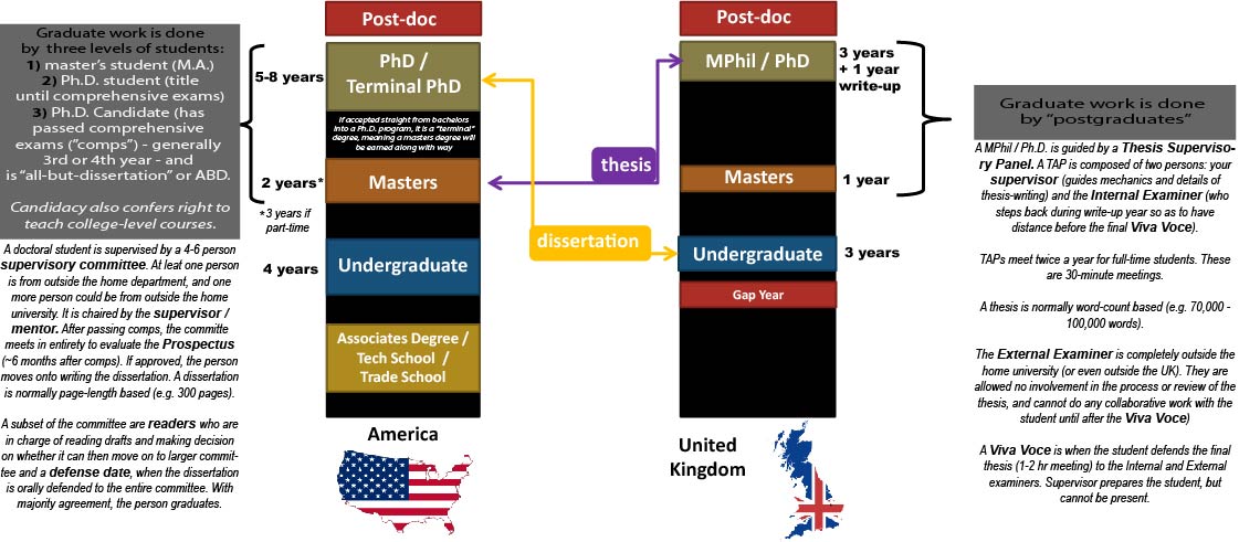 degree,time,and-terminology-comparison 